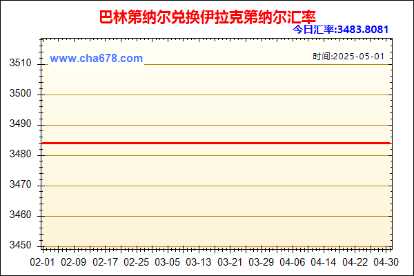 巴林第纳尔兑人民币汇率走势图
