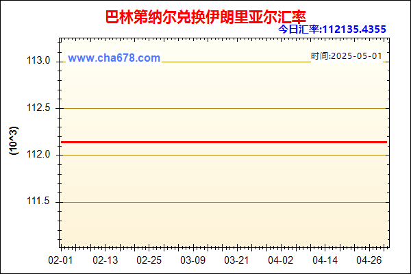 巴林第纳尔兑人民币汇率走势图