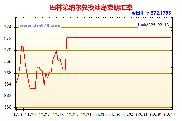 巴林第纳尔兑人民币汇率走势图