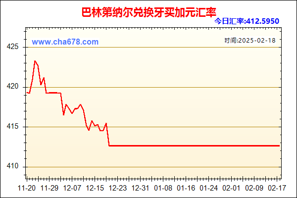 巴林第纳尔兑人民币汇率走势图