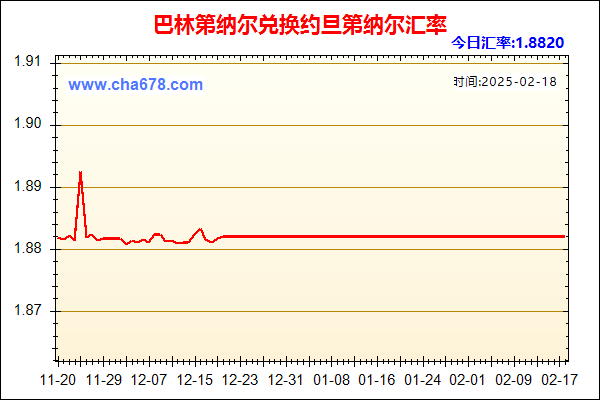 巴林第纳尔兑人民币汇率走势图