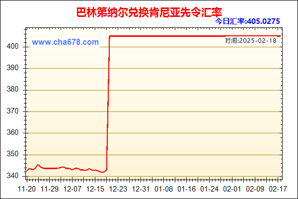 巴林第纳尔兑人民币汇率走势图