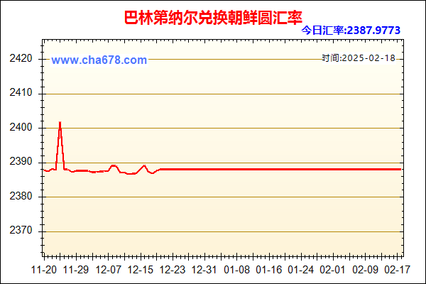 巴林第纳尔兑人民币汇率走势图