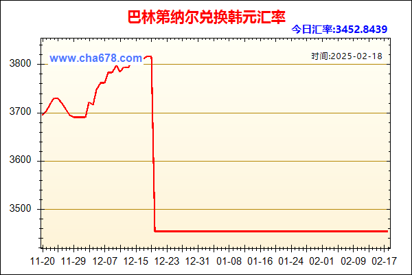 巴林第纳尔兑人民币汇率走势图