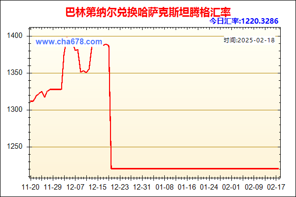 巴林第纳尔兑人民币汇率走势图