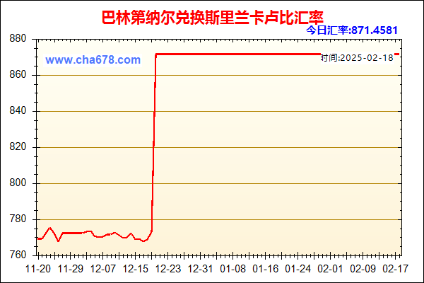 巴林第纳尔兑人民币汇率走势图