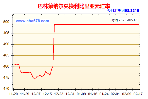 巴林第纳尔兑人民币汇率走势图