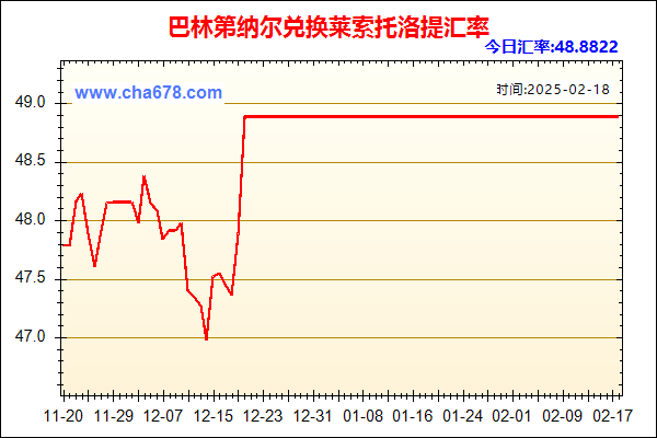 巴林第纳尔兑人民币汇率走势图