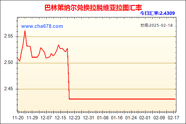 巴林第纳尔兑人民币汇率走势图