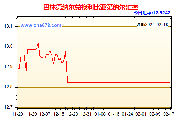 巴林第纳尔兑人民币汇率走势图