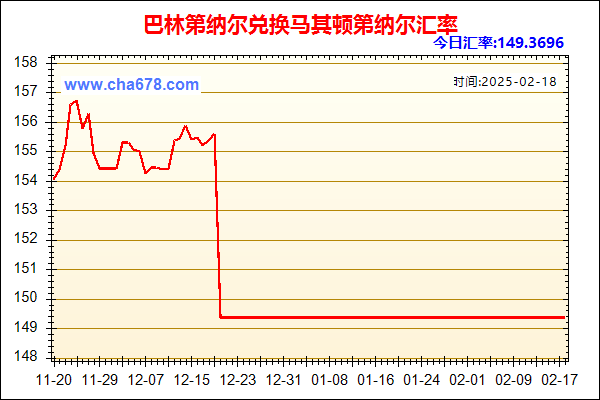 巴林第纳尔兑人民币汇率走势图