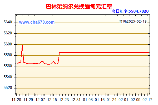 巴林第纳尔兑人民币汇率走势图