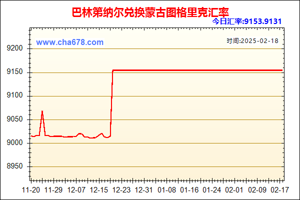 巴林第纳尔兑人民币汇率走势图