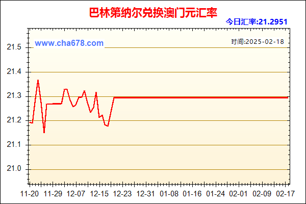 巴林第纳尔兑人民币汇率走势图