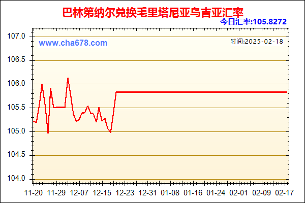 巴林第纳尔兑人民币汇率走势图