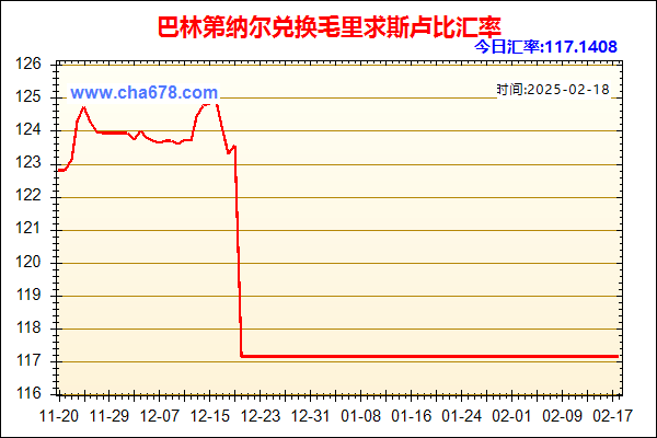 巴林第纳尔兑人民币汇率走势图