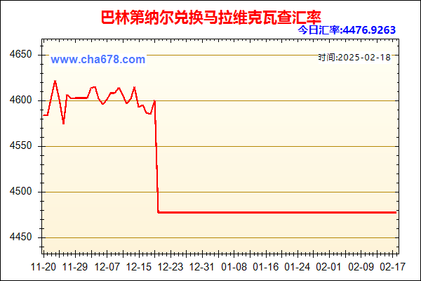 巴林第纳尔兑人民币汇率走势图