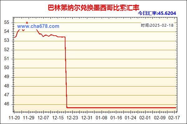 巴林第纳尔兑人民币汇率走势图