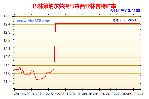 巴林第纳尔兑人民币汇率走势图