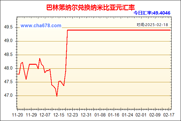 巴林第纳尔兑人民币汇率走势图