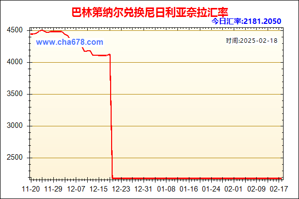 巴林第纳尔兑人民币汇率走势图