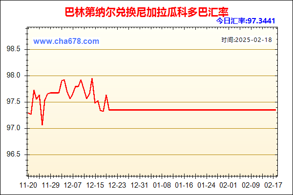 巴林第纳尔兑人民币汇率走势图