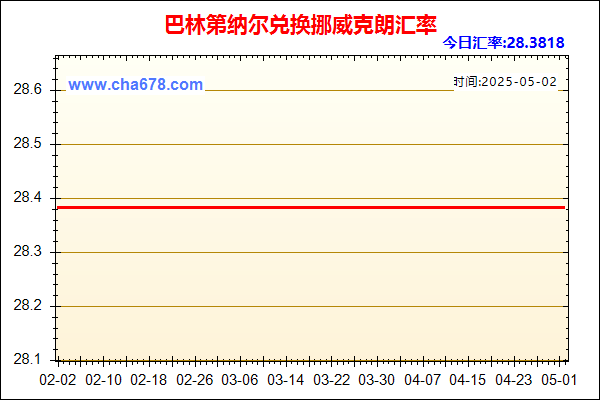 巴林第纳尔兑人民币汇率走势图