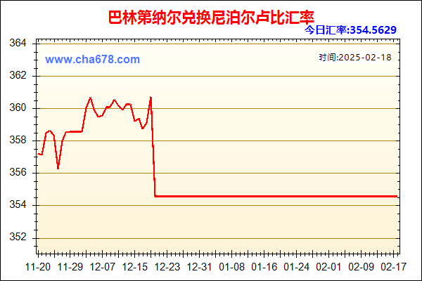 巴林第纳尔兑人民币汇率走势图