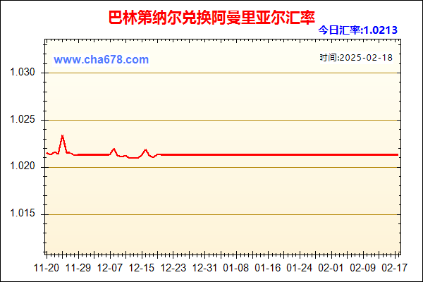 巴林第纳尔兑人民币汇率走势图