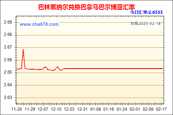 巴林第纳尔兑人民币汇率走势图