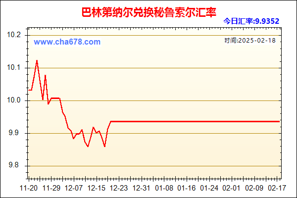 巴林第纳尔兑人民币汇率走势图