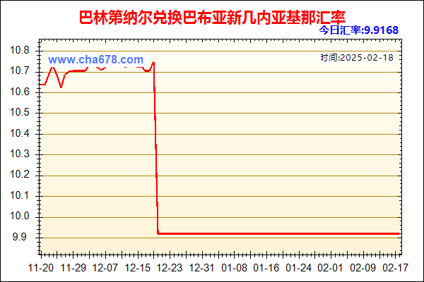 巴林第纳尔兑人民币汇率走势图