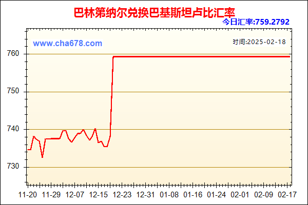 巴林第纳尔兑人民币汇率走势图