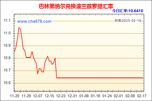 巴林第纳尔兑人民币汇率走势图