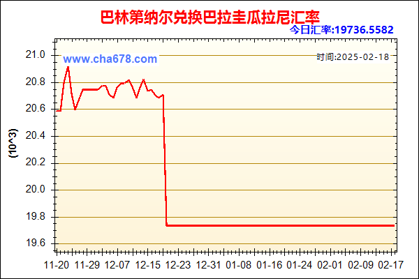 巴林第纳尔兑人民币汇率走势图