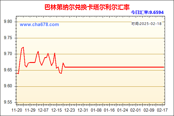 巴林第纳尔兑人民币汇率走势图