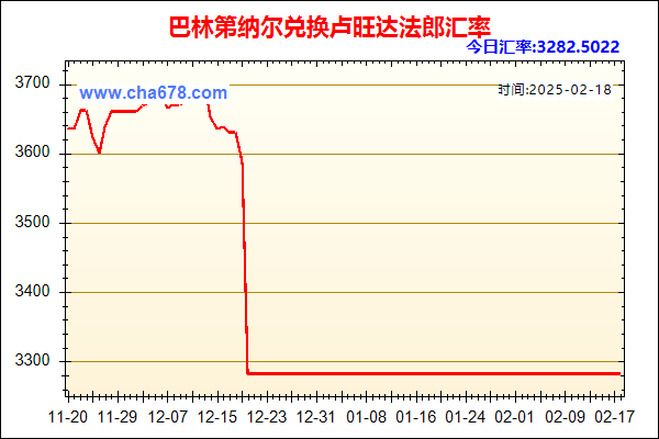 巴林第纳尔兑人民币汇率走势图