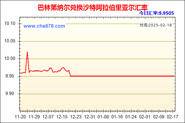 巴林第纳尔兑人民币汇率走势图