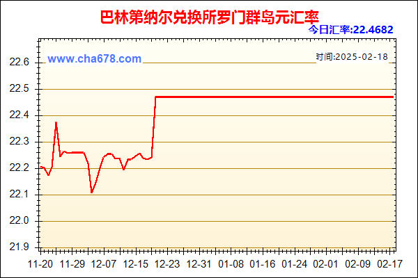 巴林第纳尔兑人民币汇率走势图