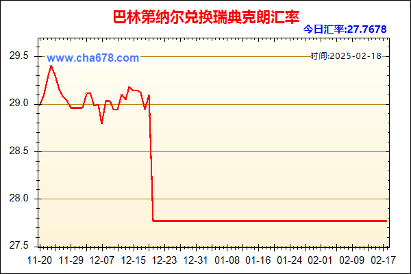 巴林第纳尔兑人民币汇率走势图