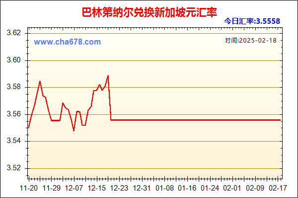 巴林第纳尔兑人民币汇率走势图