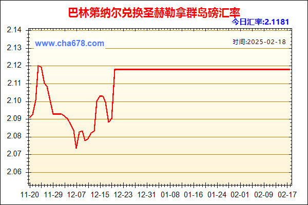 巴林第纳尔兑人民币汇率走势图