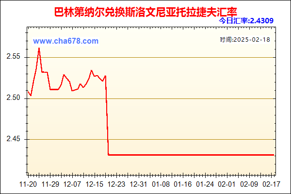 巴林第纳尔兑人民币汇率走势图