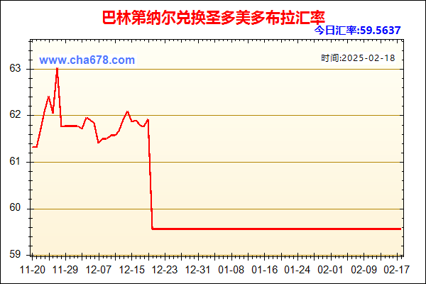 巴林第纳尔兑人民币汇率走势图