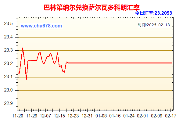 巴林第纳尔兑人民币汇率走势图