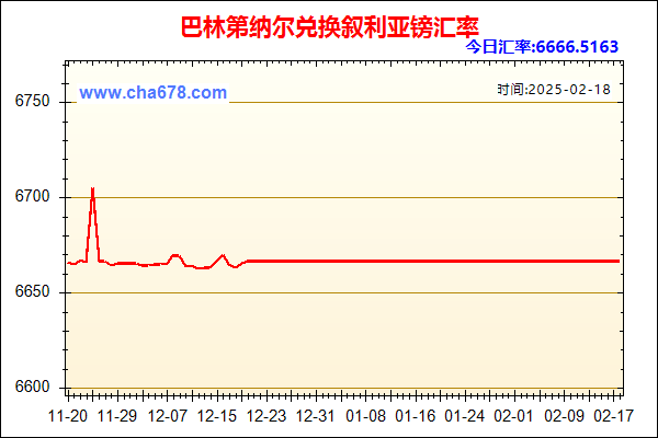 巴林第纳尔兑人民币汇率走势图