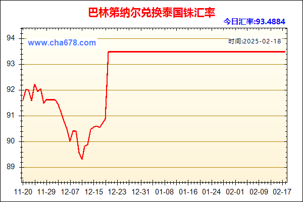 巴林第纳尔兑人民币汇率走势图