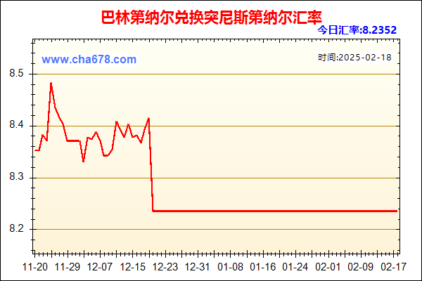 巴林第纳尔兑人民币汇率走势图