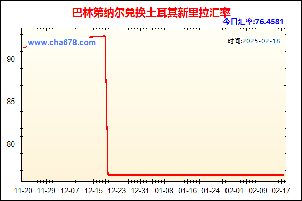 巴林第纳尔兑人民币汇率走势图