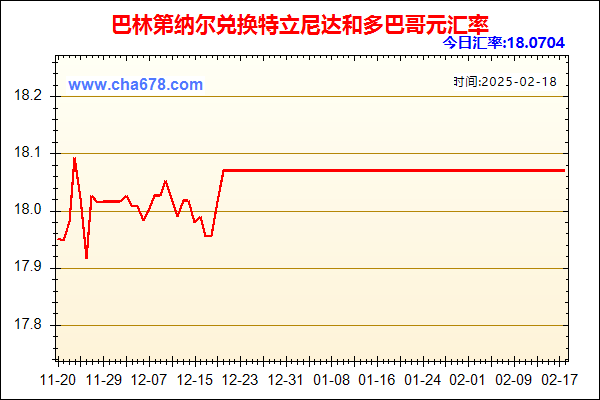 巴林第纳尔兑人民币汇率走势图